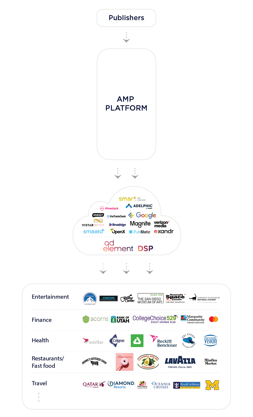 publishers